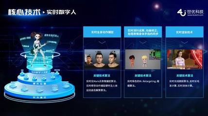 深耕實時虛擬技術研發 世優科技完成A+輪融資，加速企業創新與數字內容制作